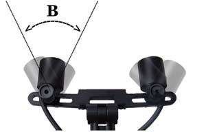 ErgonoptiX-D-light-Duo-shadowless-surgery-headlight - adjustable-convergence-angle